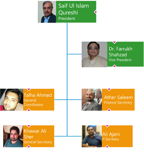 Current organizational structure of PakAstronomers Islamabad